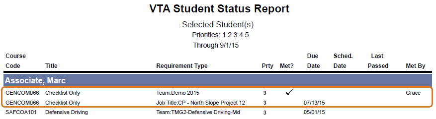 Student Status Report showing multiple assignments for the same course