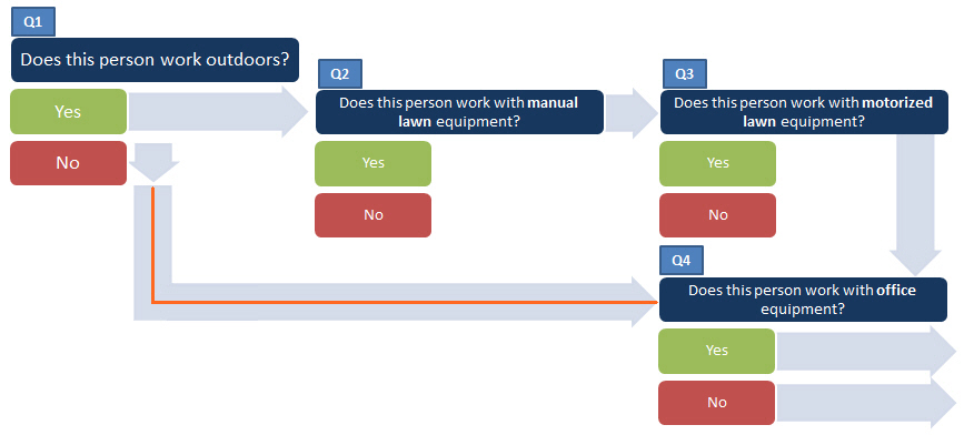 My Advisor - Branching Logic