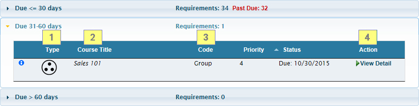 My Plan - Requirement Group