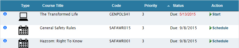Overdue Training Overdue Training